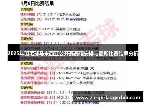 2025年羽毛球马来西亚公开赛赛程安排与最新比赛结果分析
