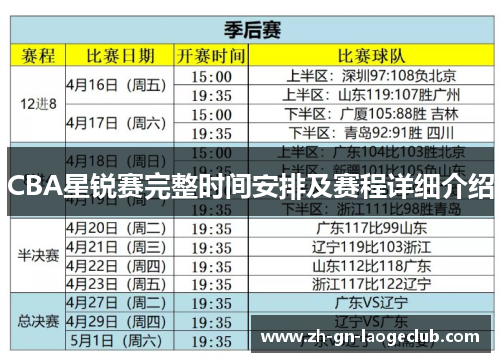CBA星锐赛完整时间安排及赛程详细介绍