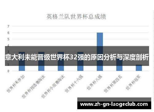 意大利未能晋级世界杯32强的原因分析与深度剖析