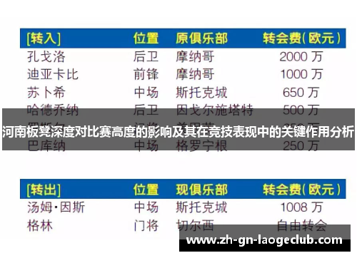 河南板凳深度对比赛高度的影响及其在竞技表现中的关键作用分析 河南板凳深度对比赛高度的影响及其在竞技表现中的关键作用分析