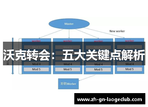 沃克转会：五大关键点解析