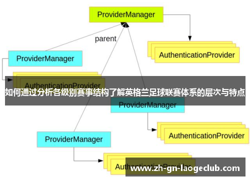 如何通过分析各级别赛事结构了解英格兰足球联赛体系的层次与特点 如何通过分析各级别赛事结构了解英格兰足球联赛体系的层次与特点