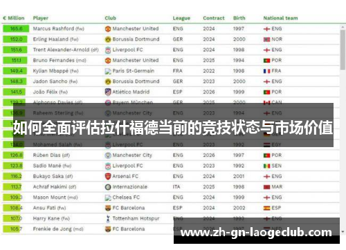 如何全面评估拉什福德当前的竞技状态与市场价值