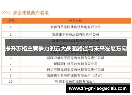 提升苏格兰竞争力的五大战略路径与未来发展方向