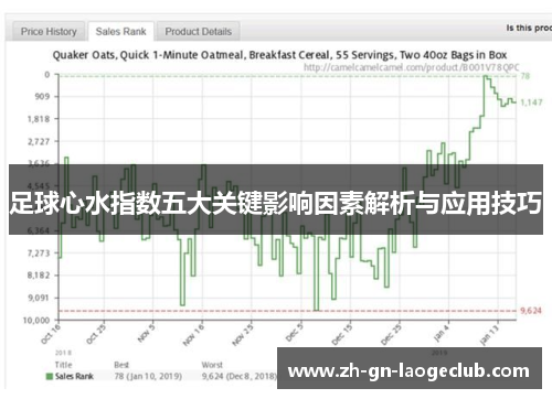 足球心水指数五大关键影响因素解析与应用技巧 足球心水指数五大关键影响因素解析与应用技巧