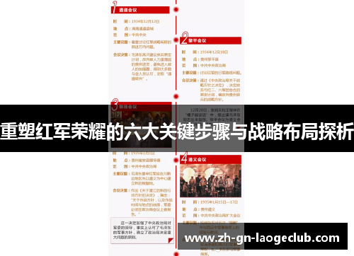 重塑红军荣耀的六大关键步骤与战略布局探析 重塑红军荣耀的六大关键步骤与战略布局探析