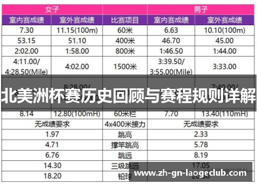 北美洲杯赛历史回顾与赛程规则详解