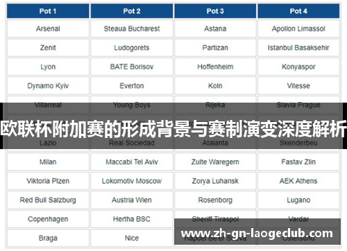欧联杯附加赛的形成背景与赛制演变深度解析