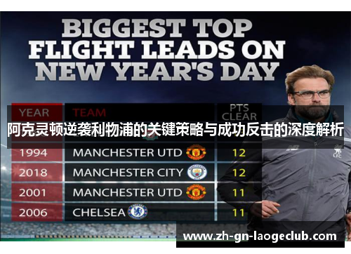 阿克灵顿逆袭利物浦的关键策略与成功反击的深度解析 阿克灵顿逆袭利物浦的关键策略与成功反击的深度解析