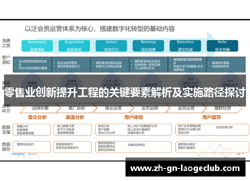 零售业创新提升工程的关键要素解析及实施路径探讨