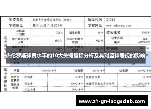 杰伦罗斯球员水平的10大关键指标分析及其对篮球表现的影响