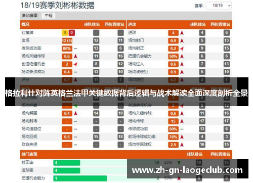 格拉利什对阵英格兰法甲关键数据背后逻辑与战术解读全面深度剖析全景 格拉利什对阵英格兰法甲关键数据背后逻辑与战术解读全面深度剖析全景